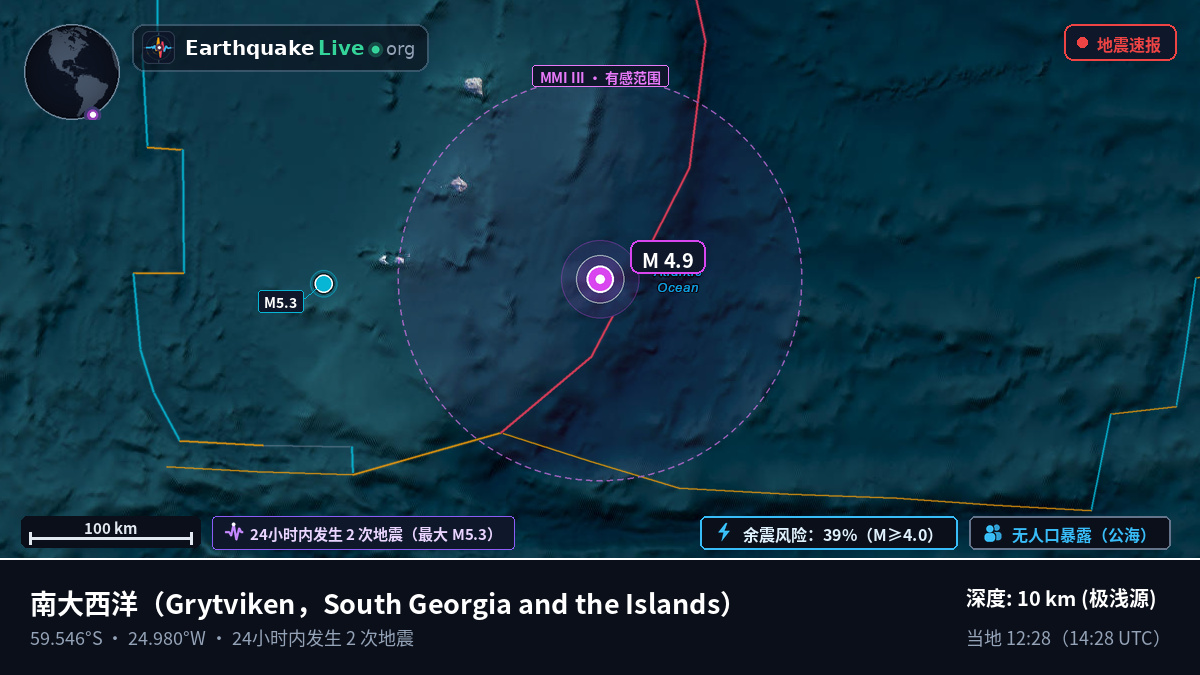 南大西洋 (South Georgia and the Islands)