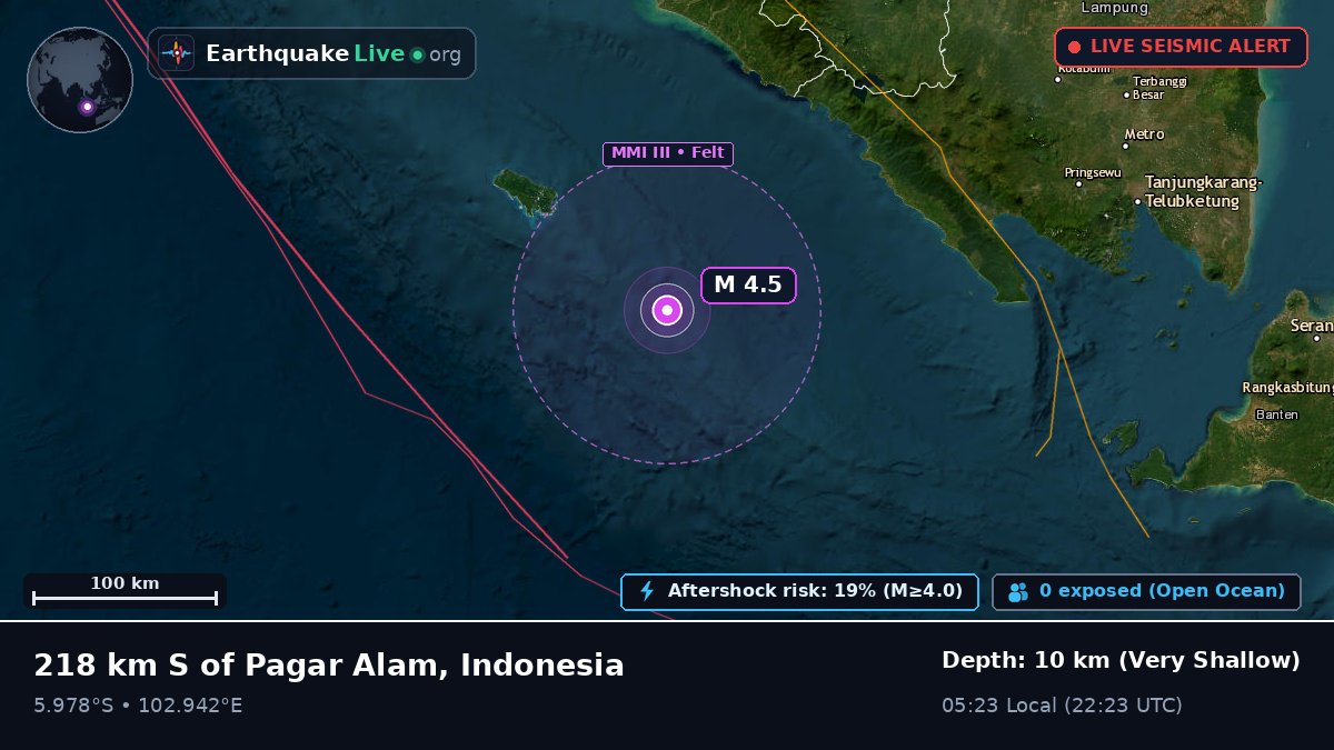 Indian Ocean (Indonesia)
