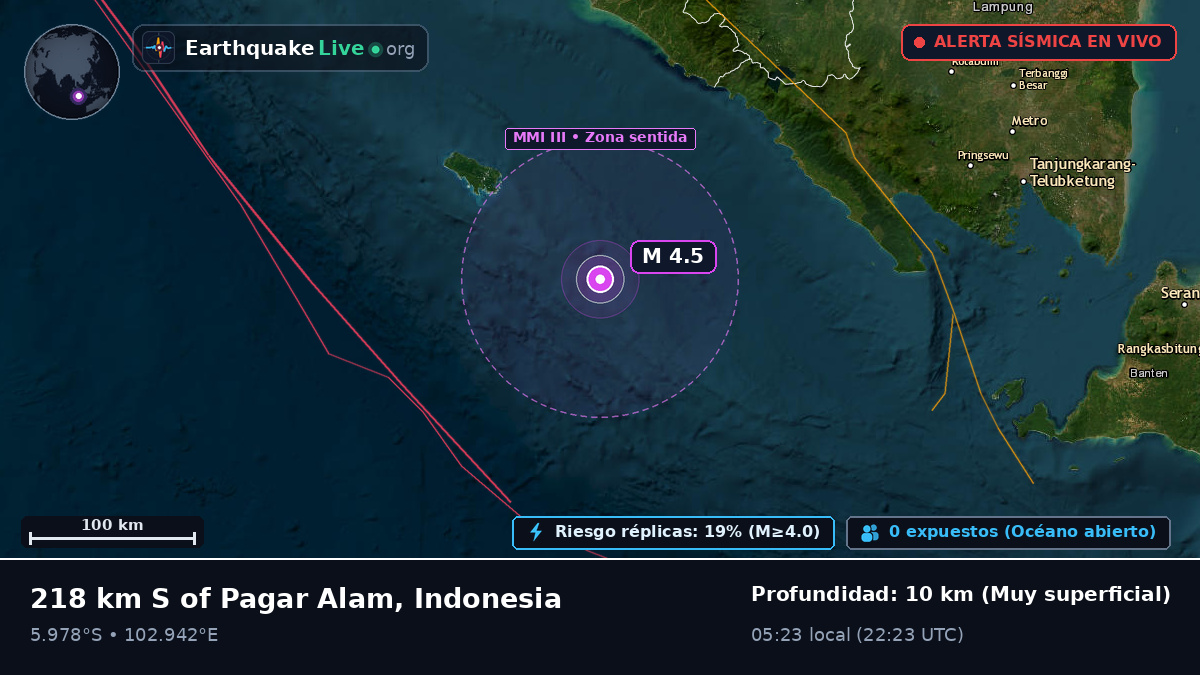 Océano Índico (Indonesia)