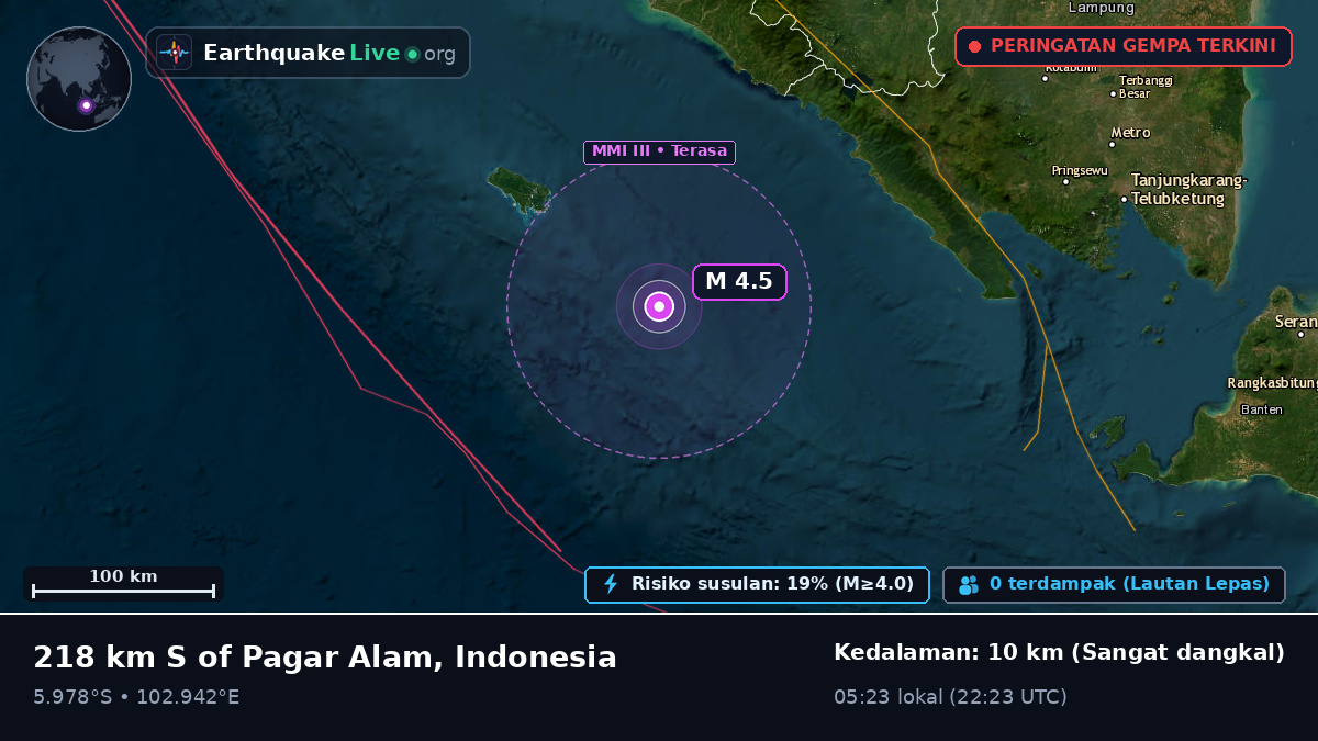 Samudra Hindia (Indonesia)