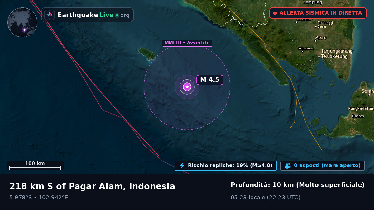 Oceano Indiano (Indonesia)