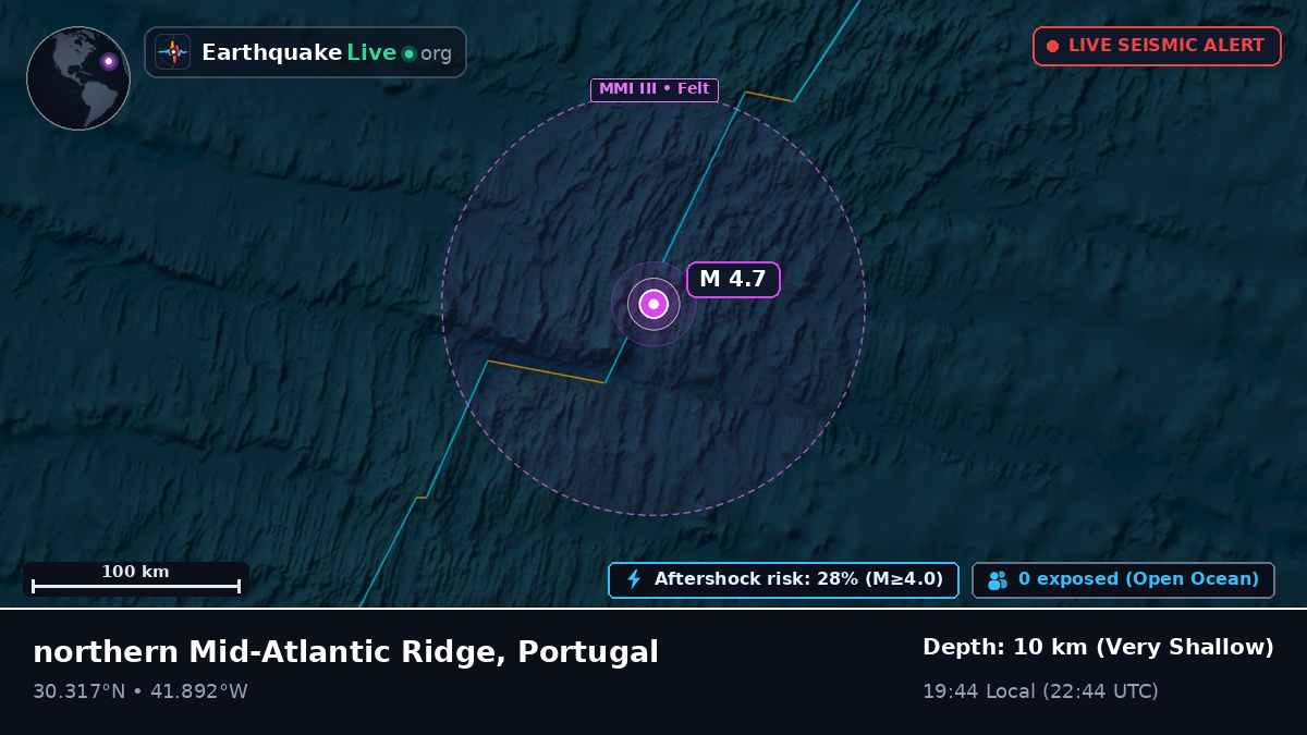 North Atlantic Ocean (Portugal)
