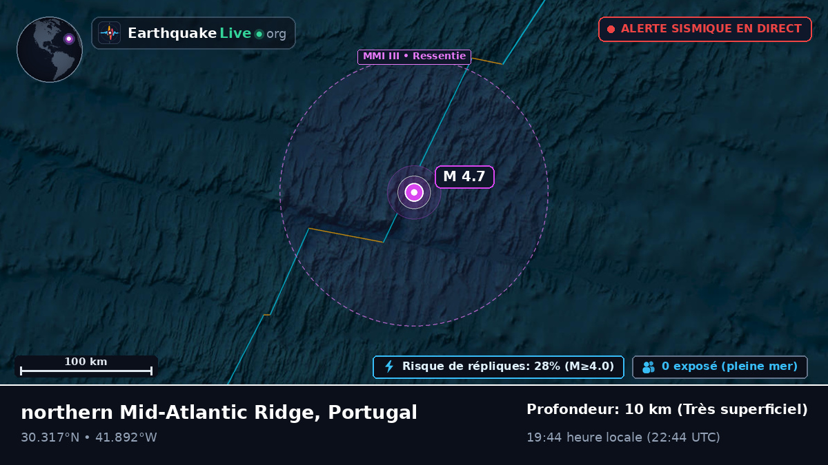 Océan Atlantique Nord (Portugal)