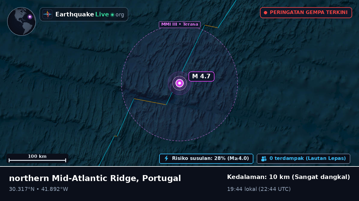 Samudra Atlantik Utara (Portugal)
