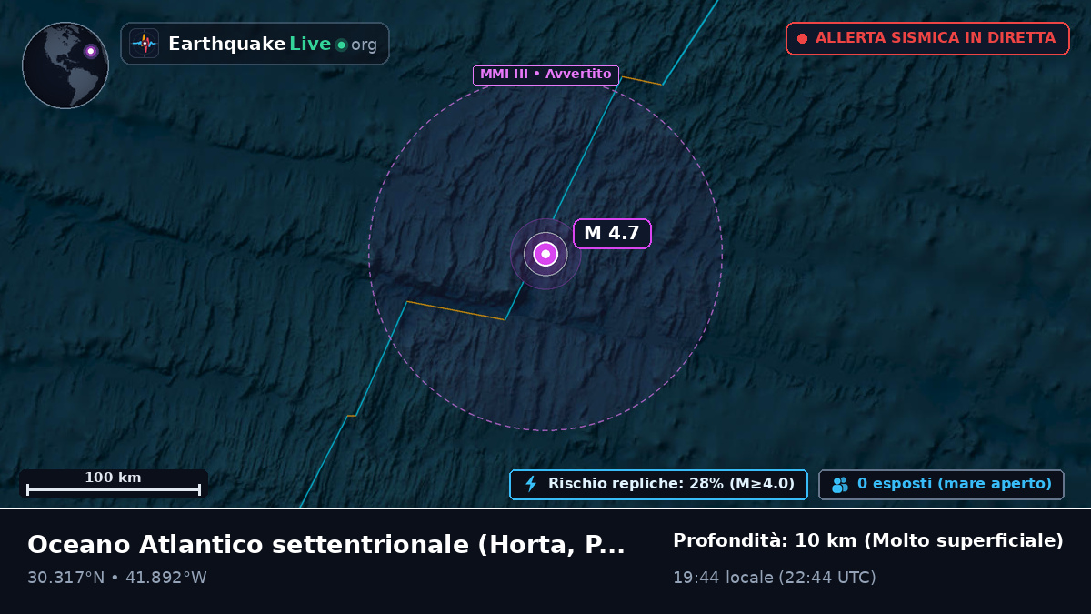 Oceano Atlantico settentrionale (Portogallo)