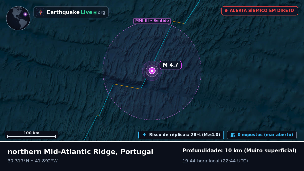 Oceano Atlântico Norte (Portugal)
