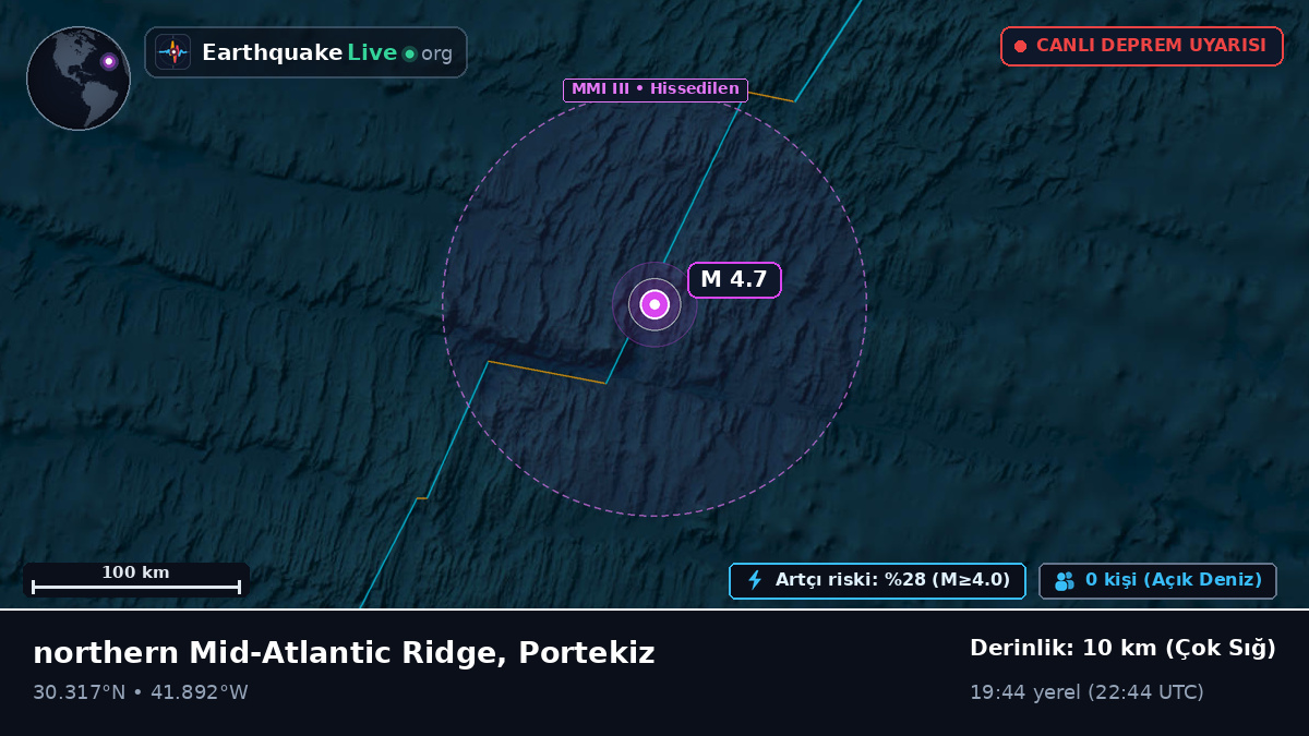 Kuzey Atlantik Okyanusu (Portekiz)