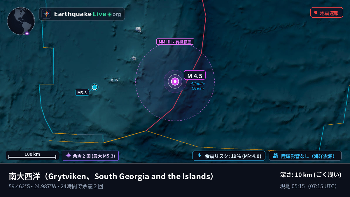 南大西洋 (South Georgia and the Islands)