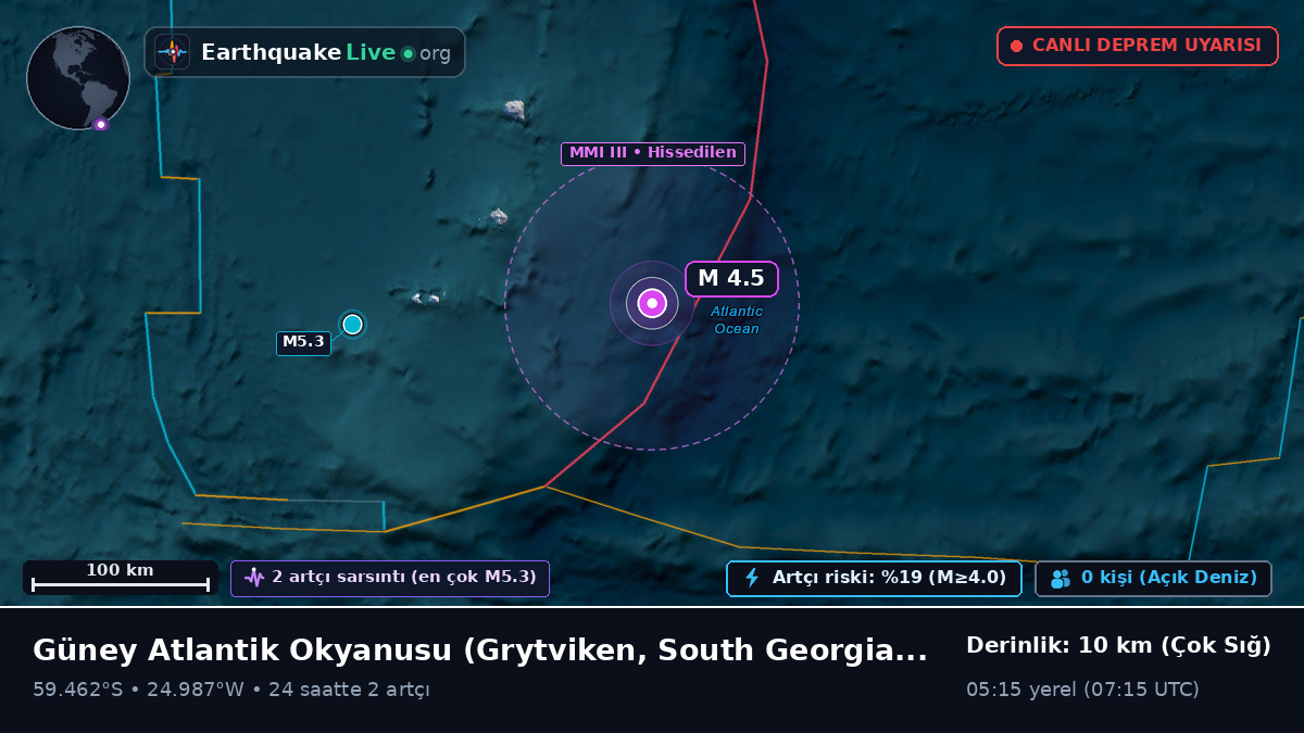 Güney Atlantik Okyanusu (South Georgia and the Islands)