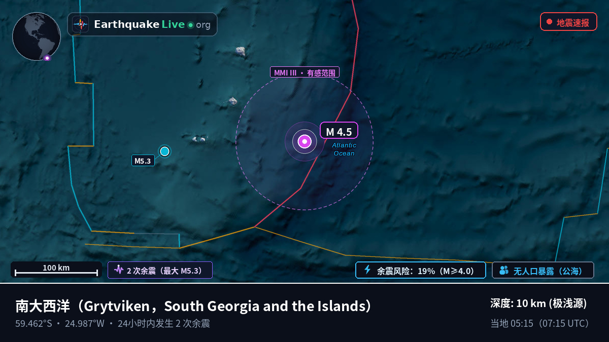 南大西洋 (South Georgia and the Islands)