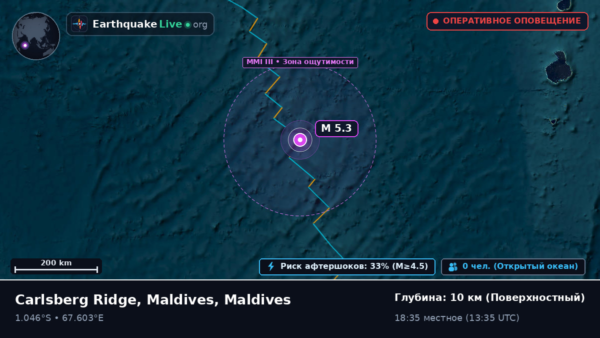 Индийский океан (Maldives)