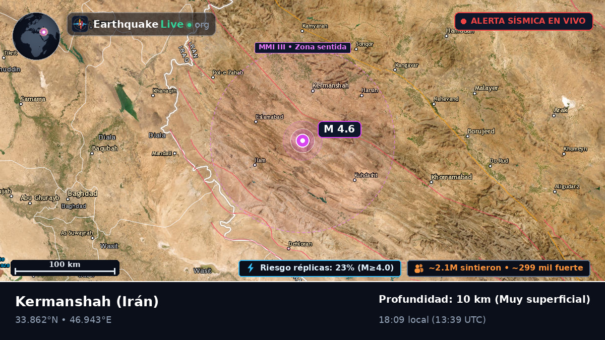 Kermanshah, Irán