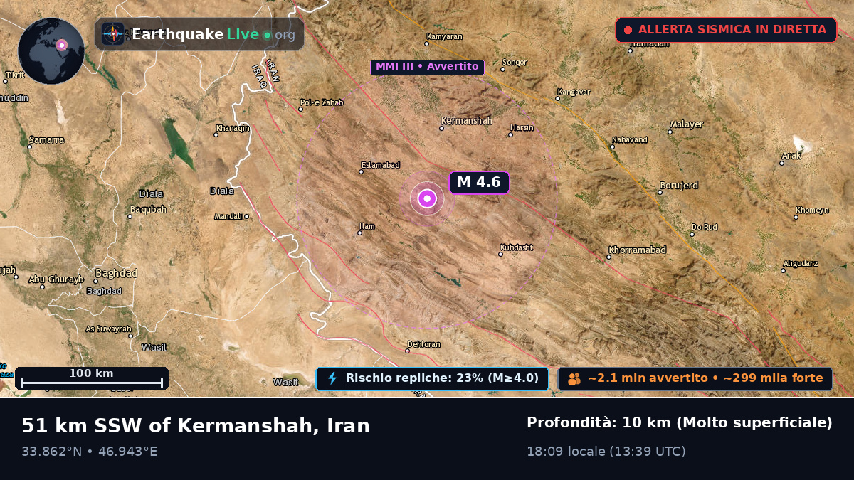 Kermanshah, Iran