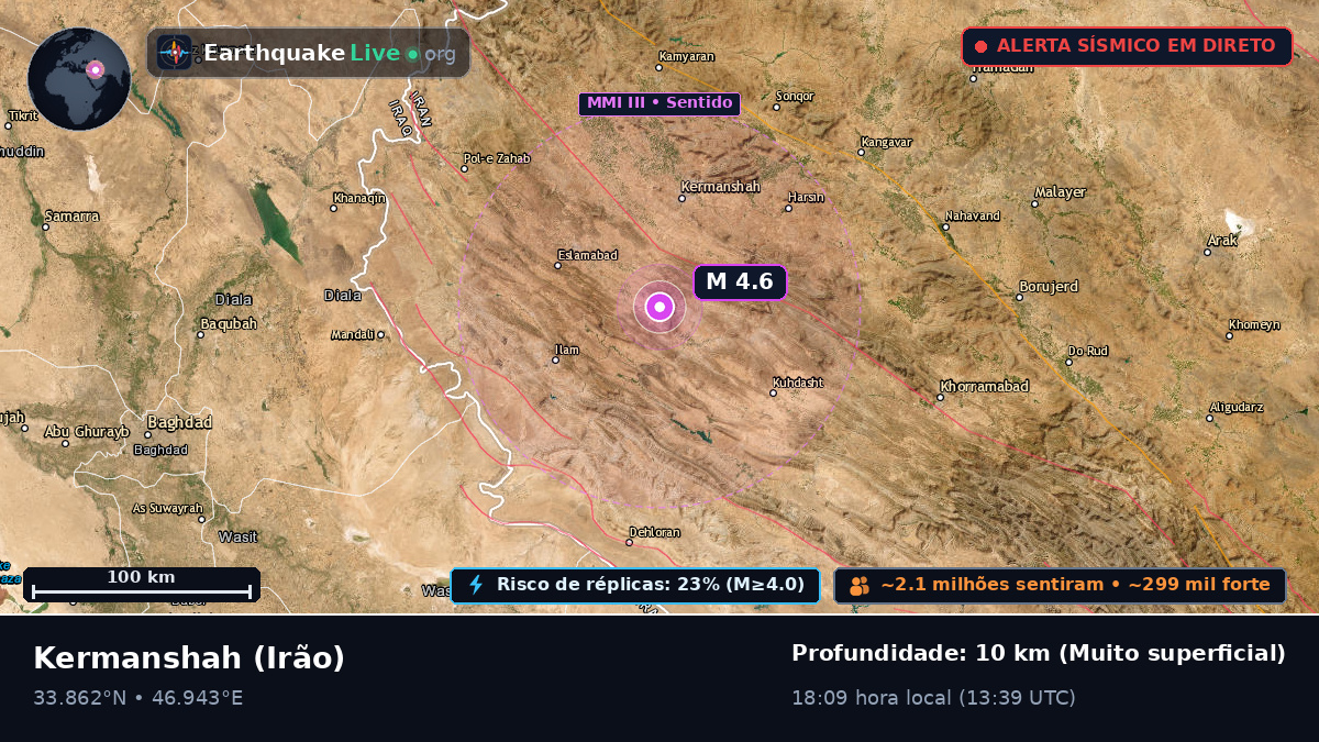 Kermanshah, Irão