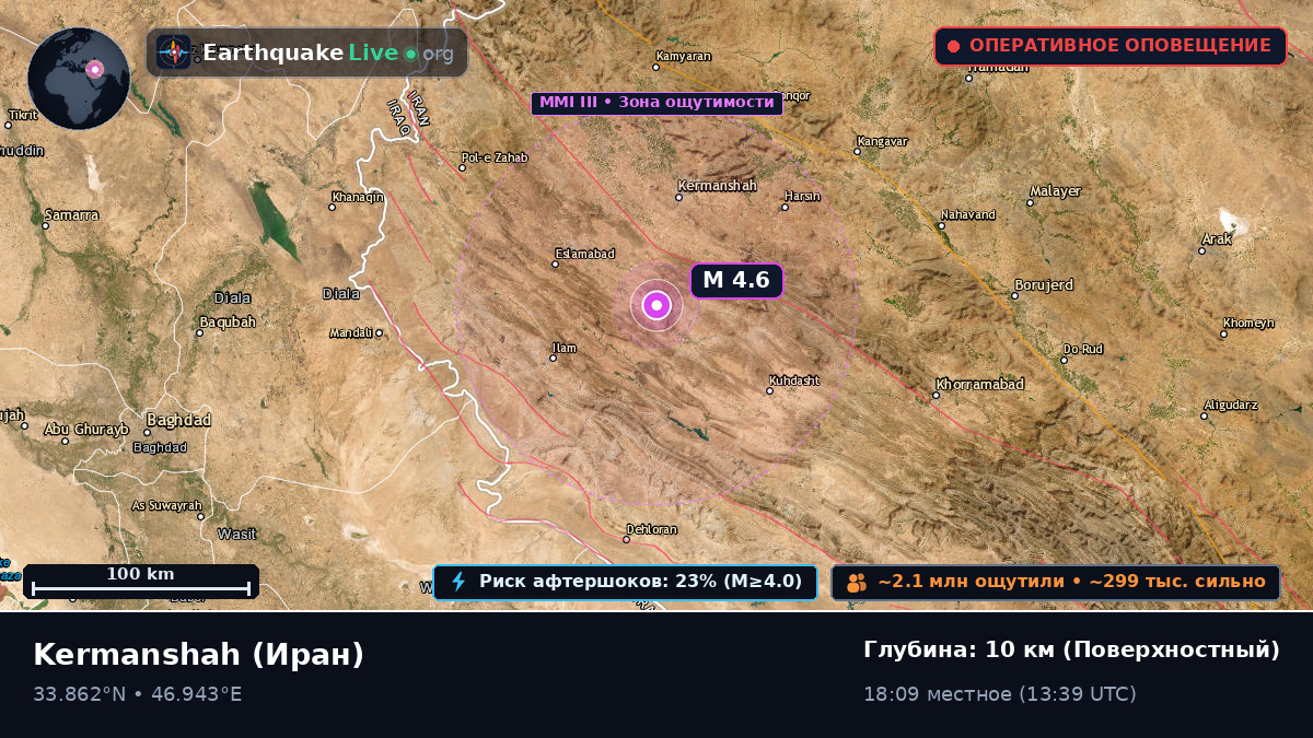 Kermanshah, Иран