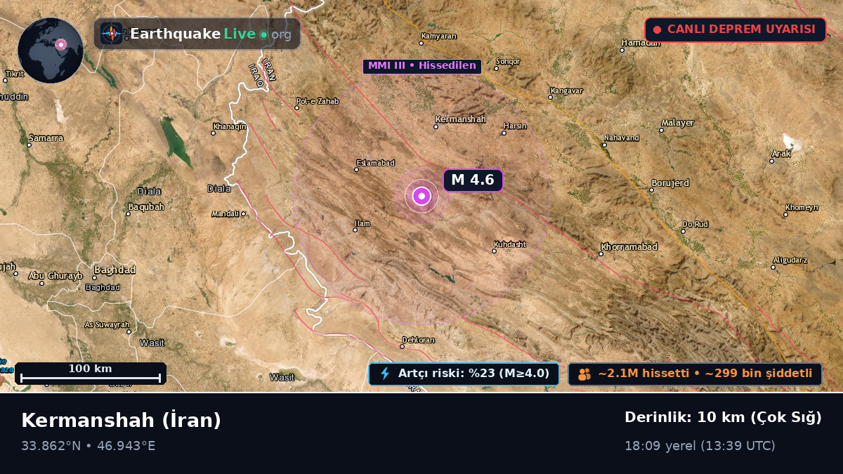 Kermanshah, İran