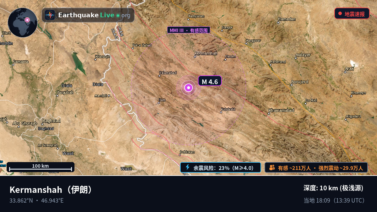 Kermanshah, 伊朗