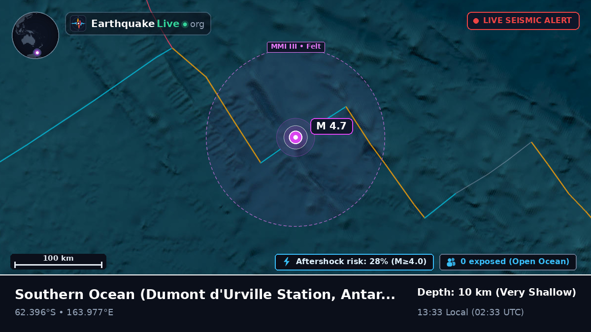 Southern Ocean (Antarctica)