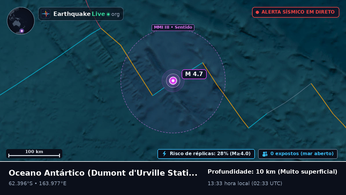 Oceano Antártico (Antarctica)
