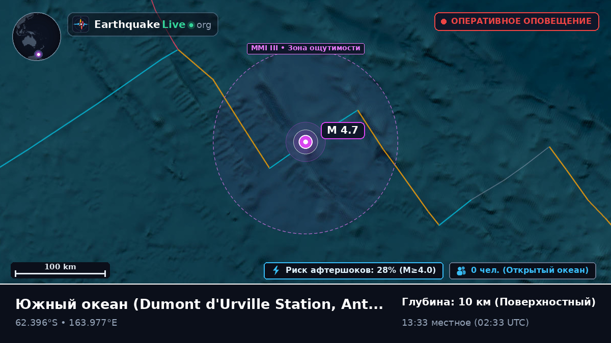 Южный океан (Antarctica)