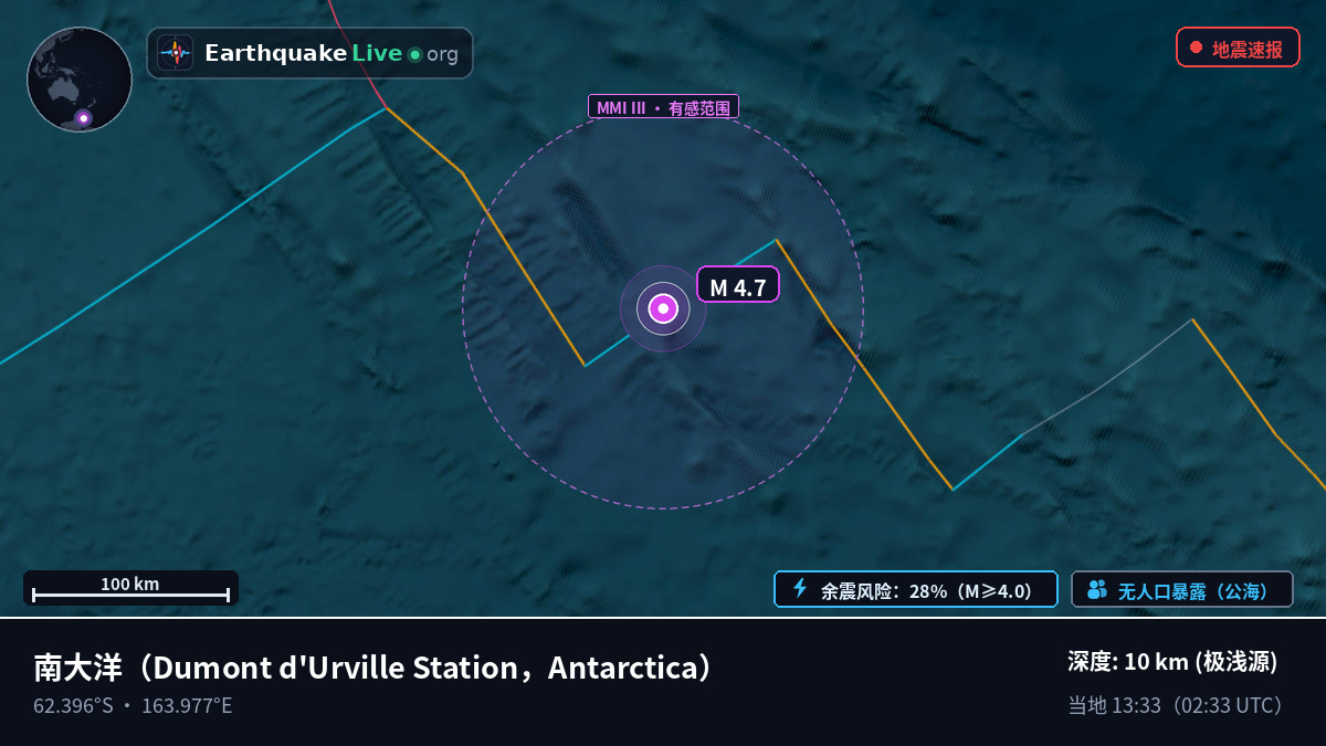 南大洋 (Antarctica)