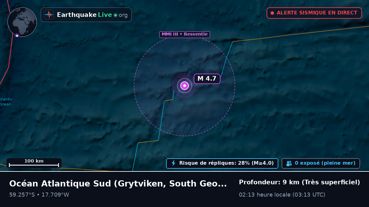 Océan Atlantique Sud (South Georgia and the Islands)