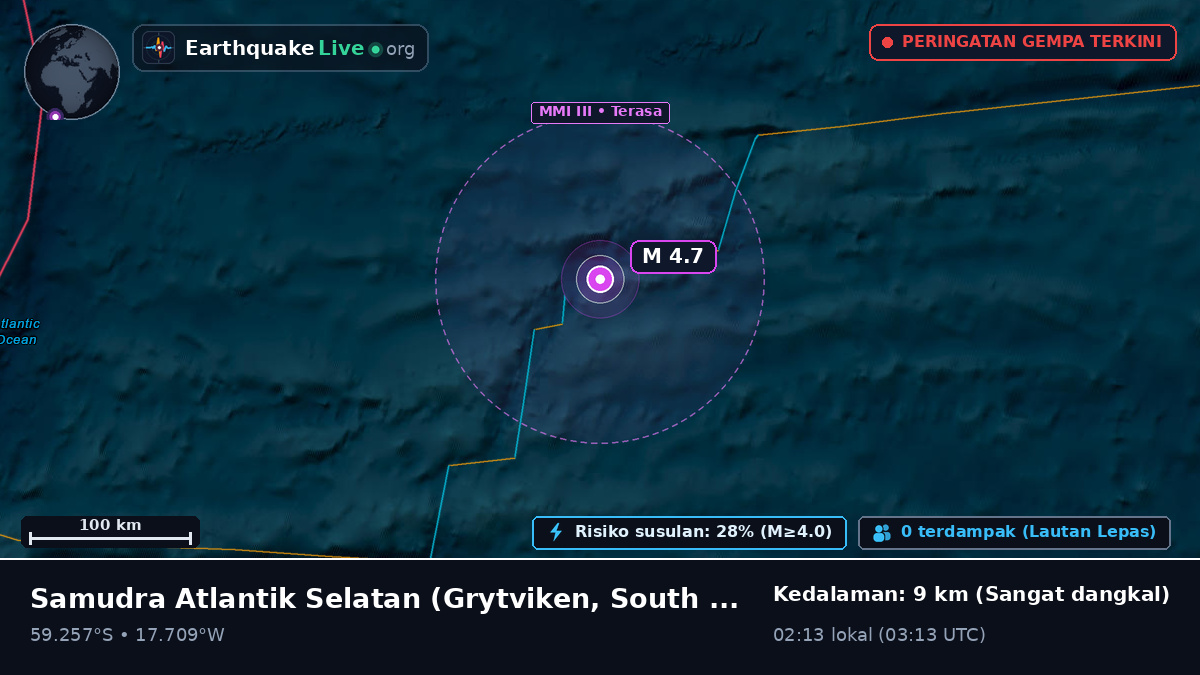 Samudra Atlantik Selatan (South Georgia and the Islands)
