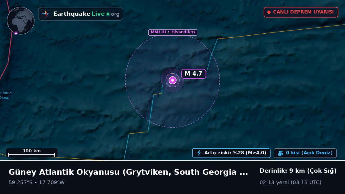 Güney Atlantik Okyanusu (South Georgia and the Islands)