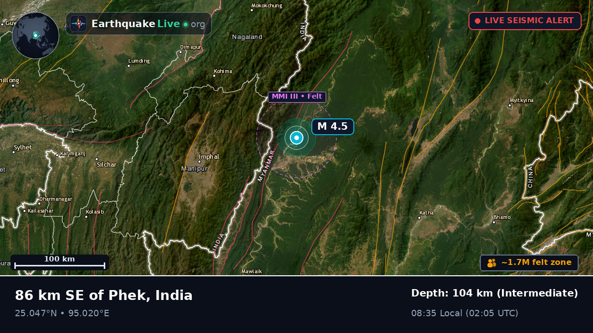 Manipur, India