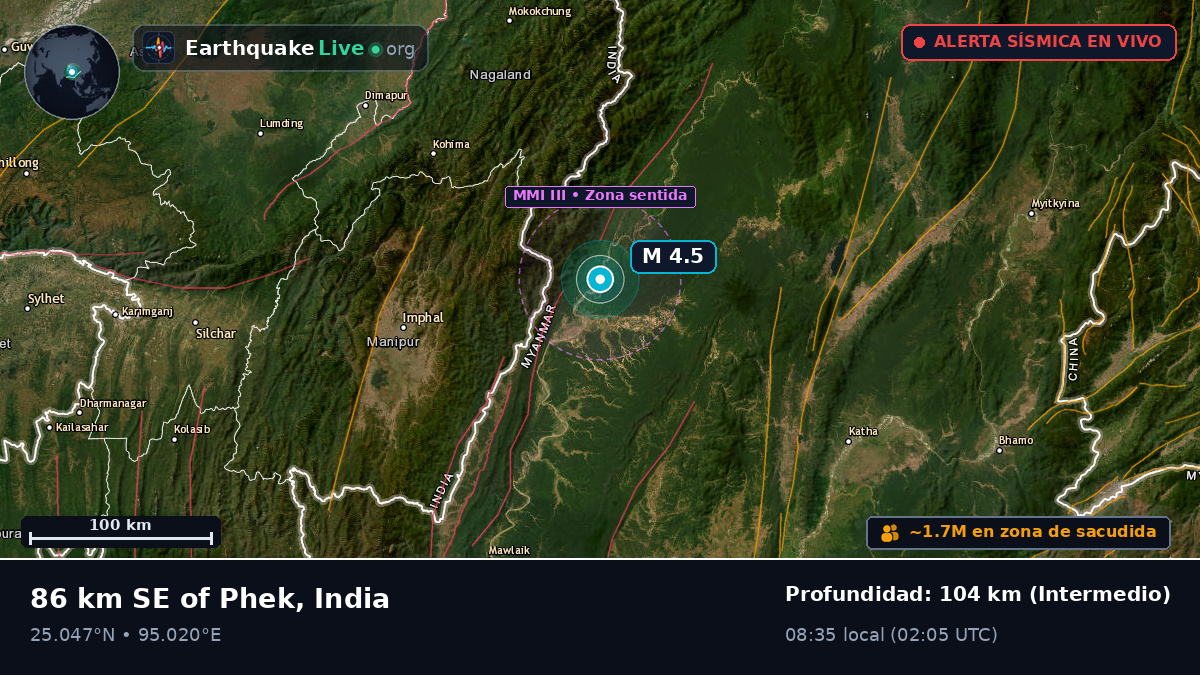Manipur, India