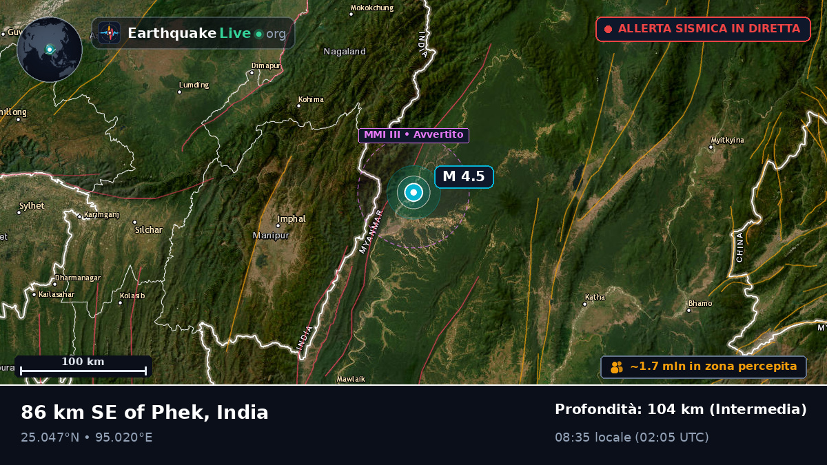 Manipur, India