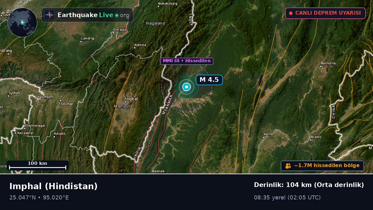 Manipur, Hindistan