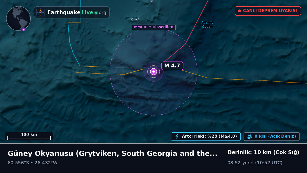 Güney Okyanusu (South Georgia and the Islands)