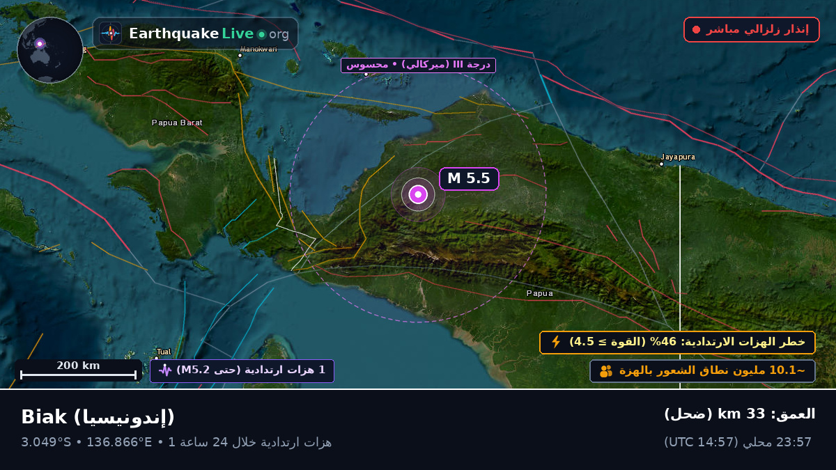 Papua, إندونيسيا