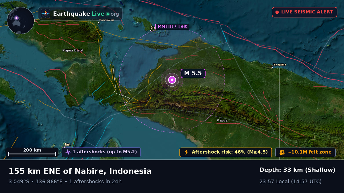 Papua, Indonesia