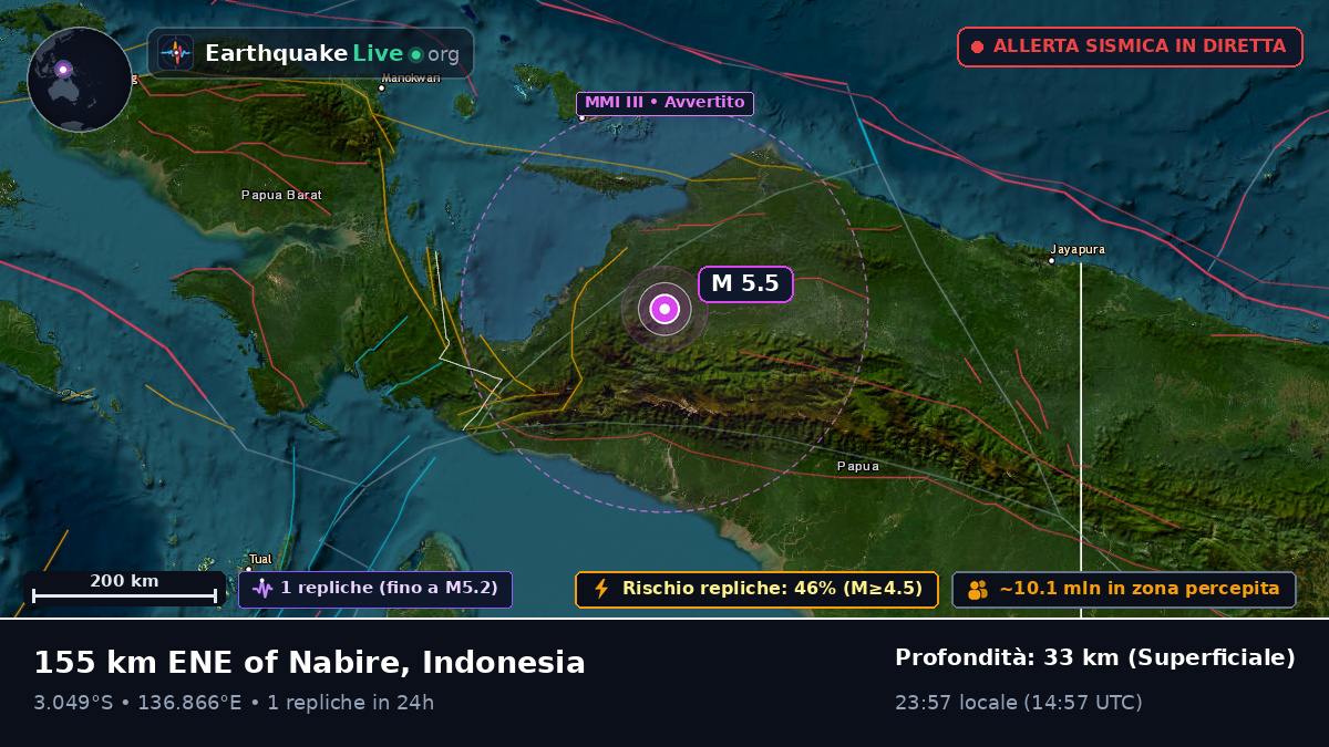 Papua, Indonesia