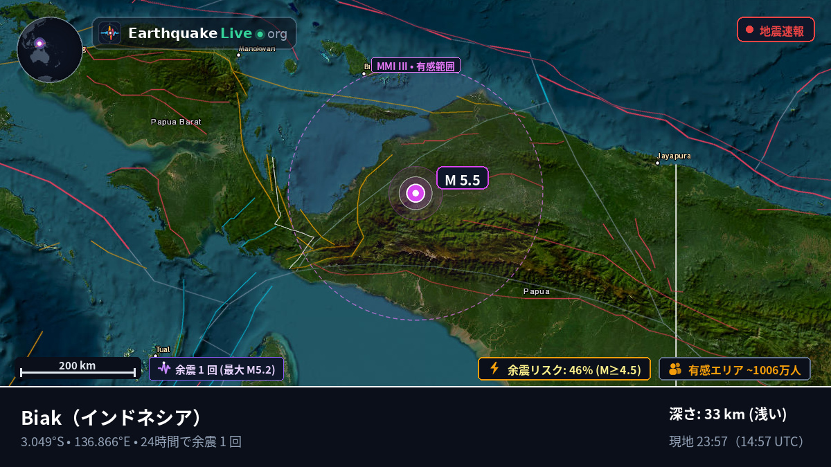 Papua, インドネシア