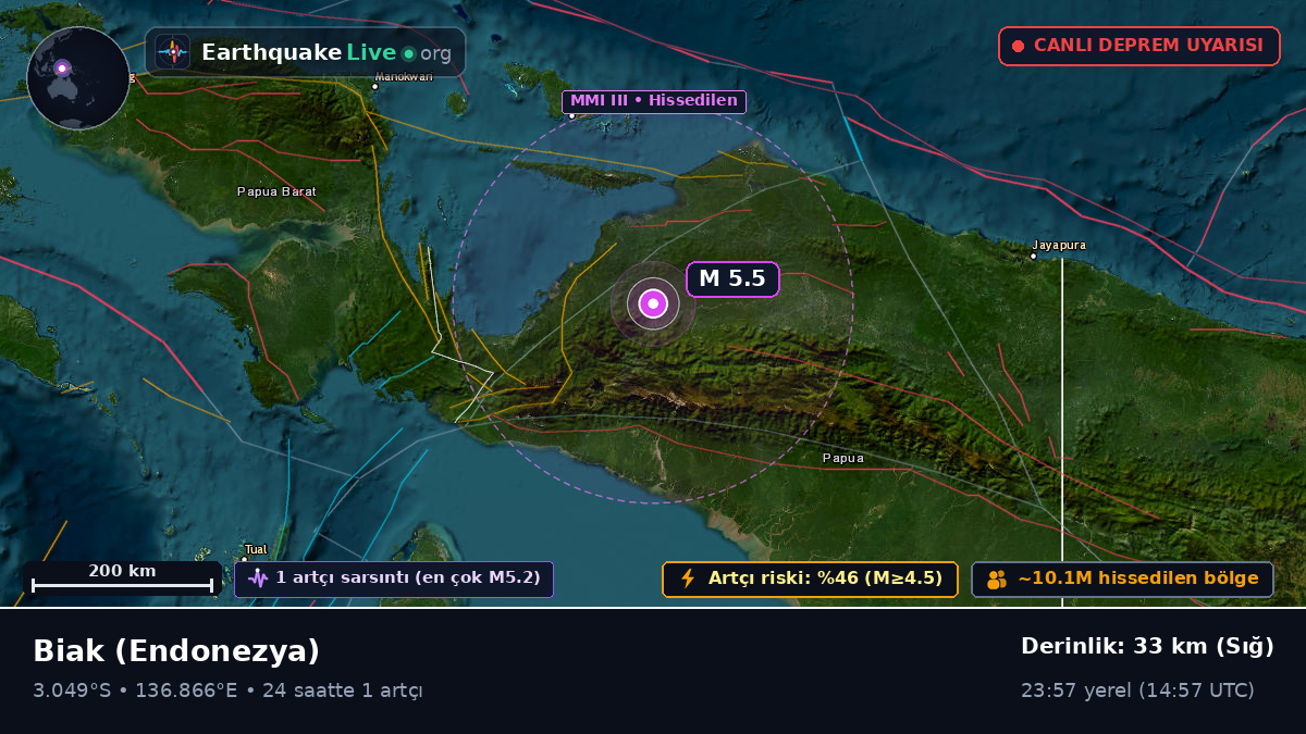 Papua, Endonezya