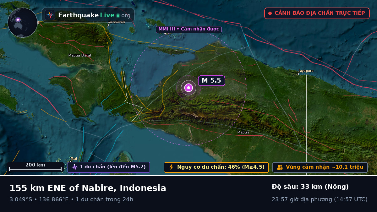 Papua, Indonesia