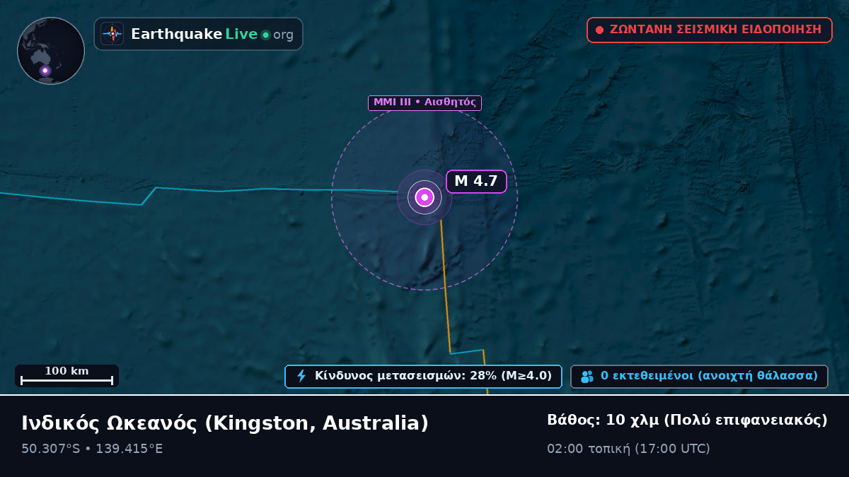 Ινδικός Ωκεανός (Australia)
