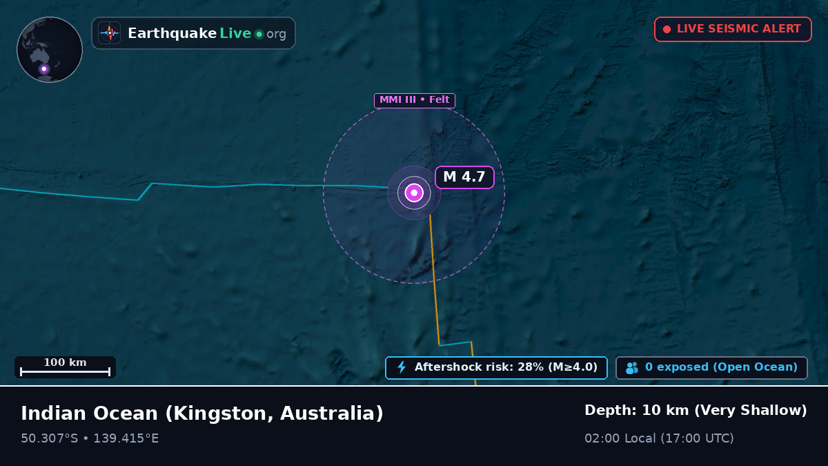 Indian Ocean (Australia)