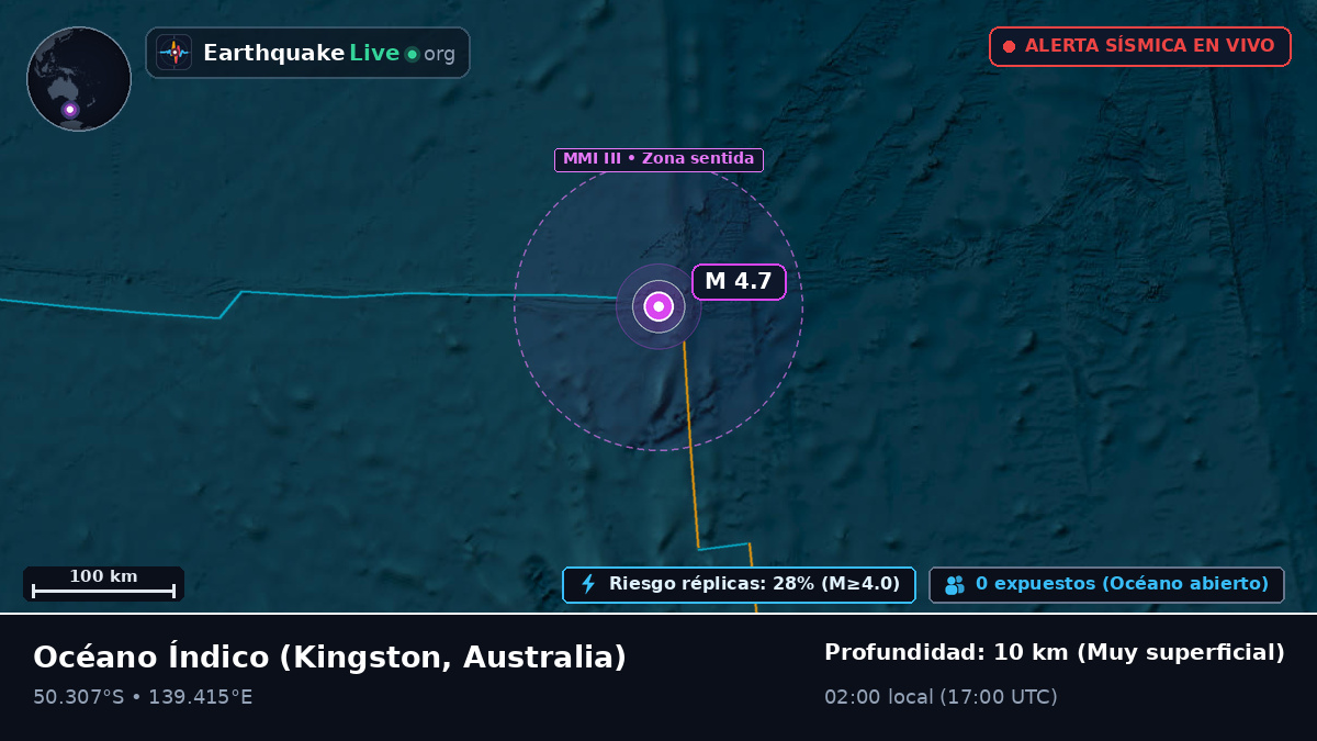 Océano Índico (Australia)