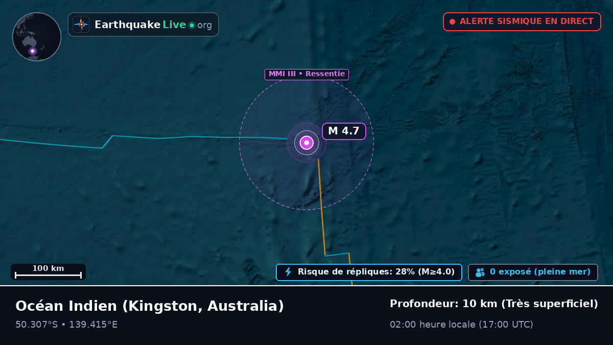Océan Indien (Australia)