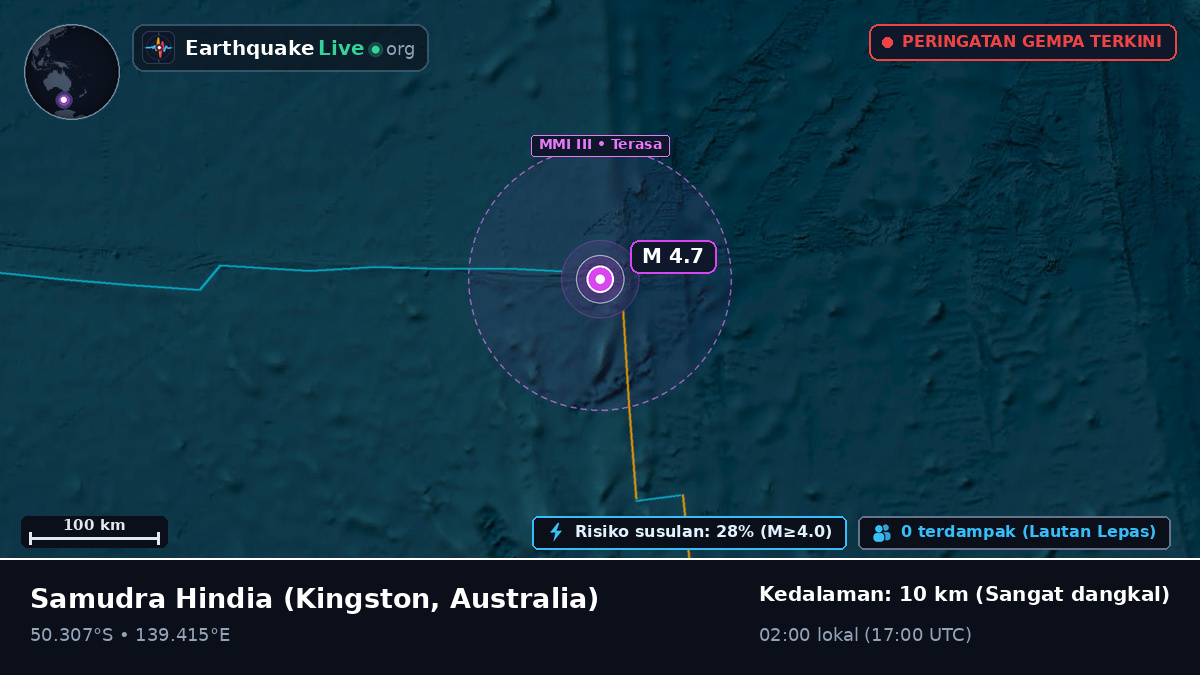 Samudra Hindia (Australia)