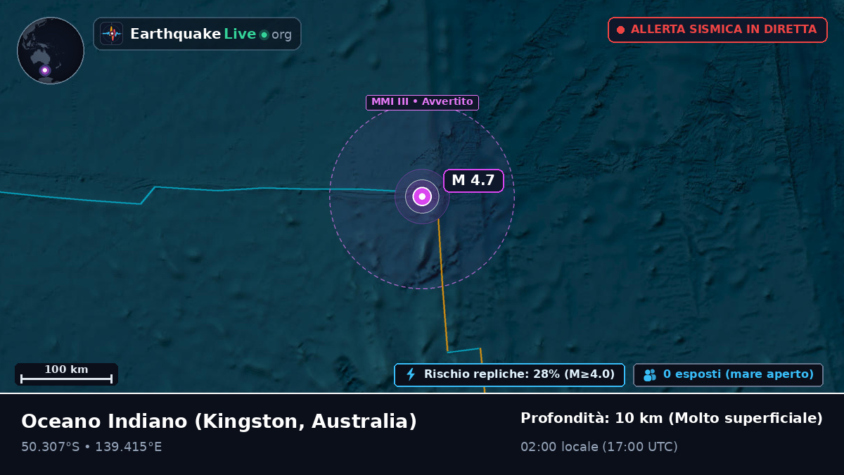 Oceano Indiano (Australia)