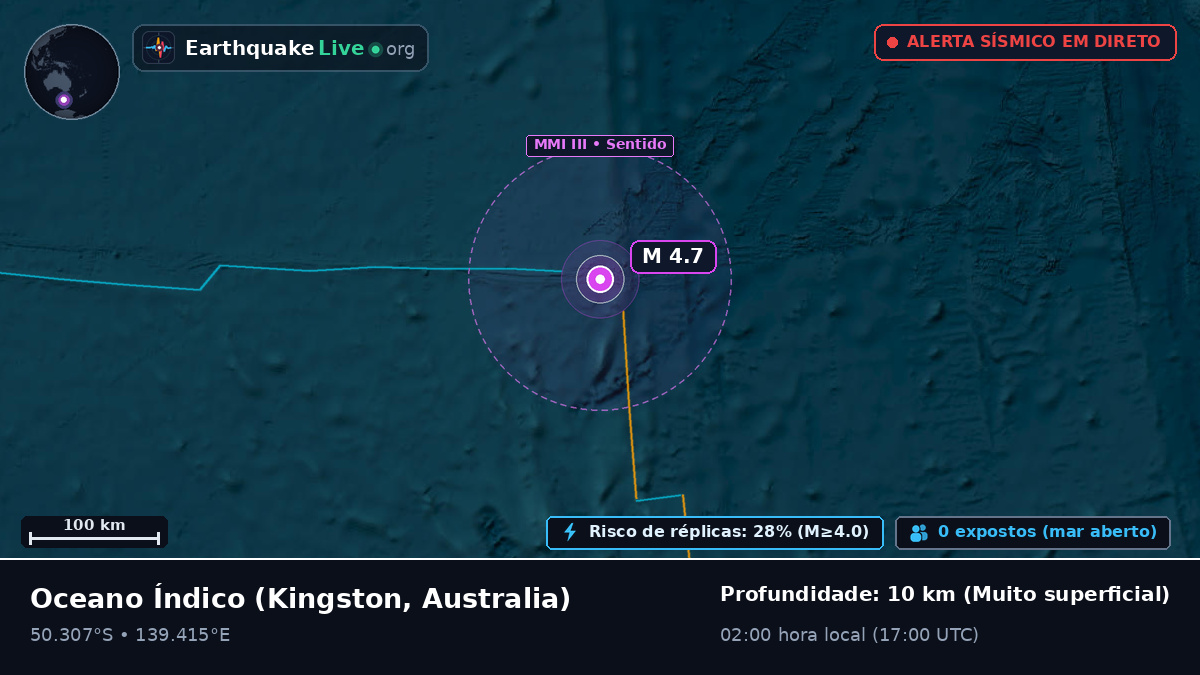 Oceano Índico (Australia)