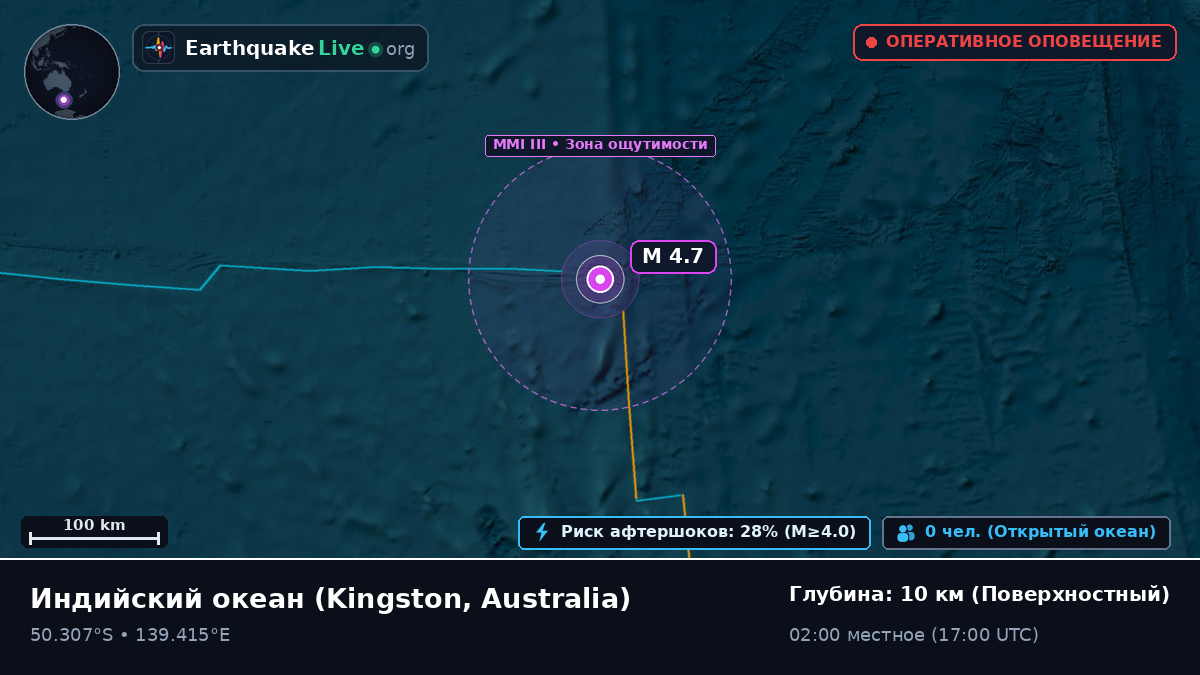 Индийский океан (Australia)
