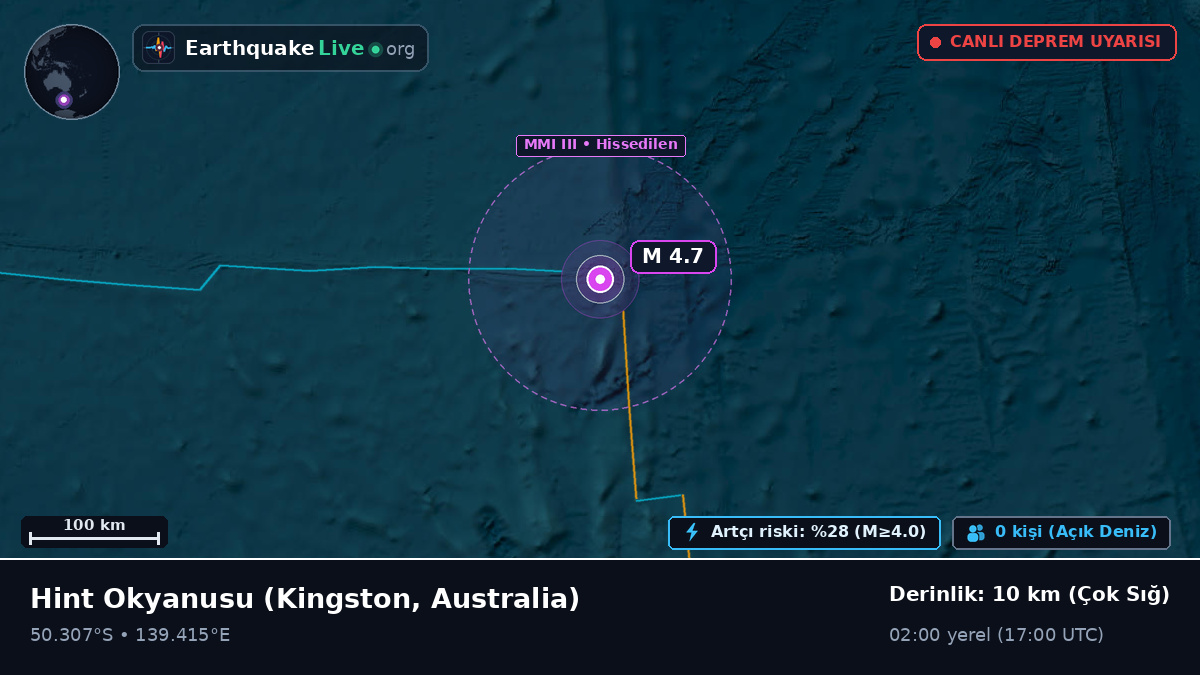 Hint Okyanusu (Australia)