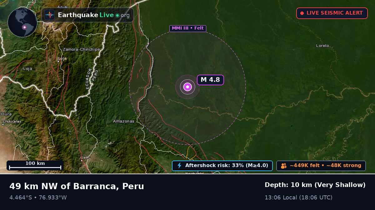 San Martín, Peru