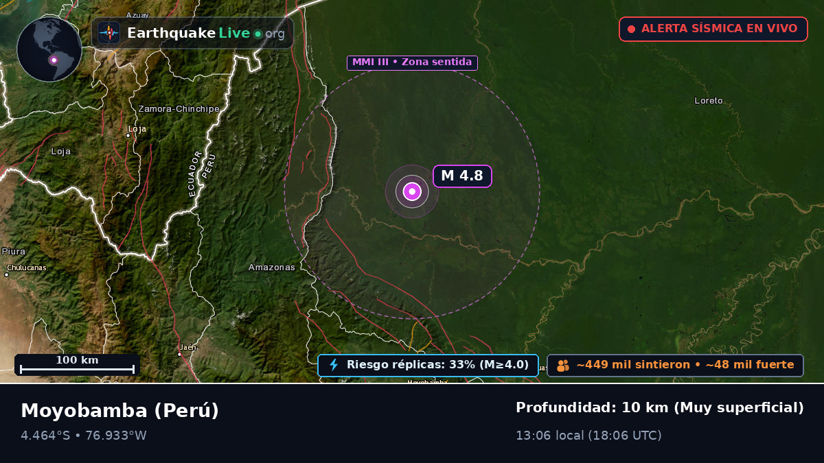 San Martín, Perú